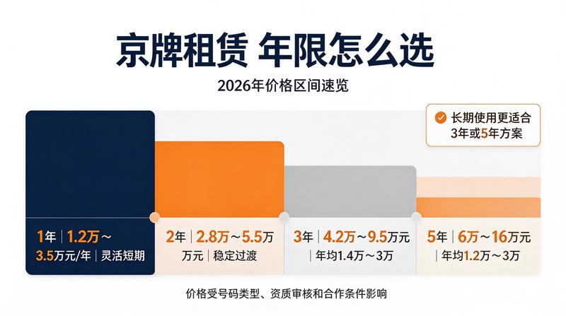 京牌指标租赁合规流程