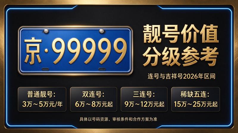闲置北京租车牌照一年多少钱相关业务展示